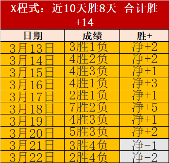 叶品秀接受,求婚,携手迎接,开云登录入口,开云平台,开云注册网址,开云app,开云官网,开云网站,开云网页版