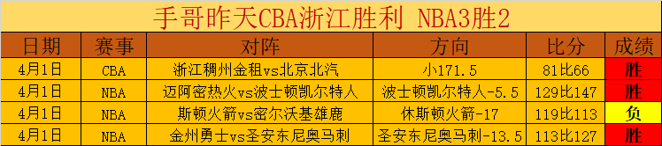 周五,英冠赛事分,布莱克本对,开云登录入口,开云平台,开云注册网址,开云app,开云官网,开云网站,开云网页版