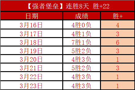 周日,季后赛分析,魔术对阵活,开云登录入口,开云平台,开云注册网址,开云app,开云官网,开云网站,开云网页版