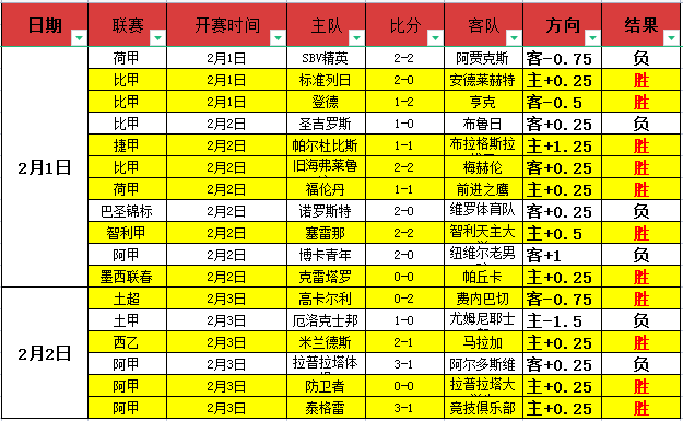 罗特大乐透,期号专家推,质合分析前,开云登录入口,开云平台,开云注册网址,开云app,开云官网,开云网站,开云网页版