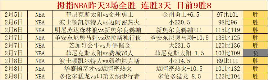 大乐透期号,专家质合分,前区十码推,开云登录入口,开云平台,开云注册网址,开云app,开云官网,开云网站,开云网页版