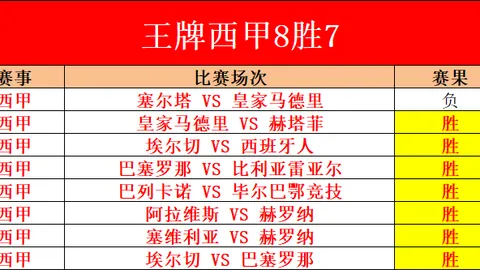 瓜迪奥拉强调：年轻球员应多获上场，反思昔日错过良机