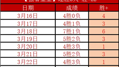 周日310NBA季后赛分析：魔术对阵活塞专家推荐