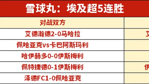 卡塔尔联库拉提尔特全胜期号专家质合推荐分析