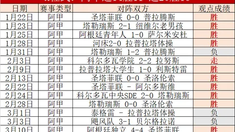 富勒姆与伯恩茅斯半场战平，两人染红